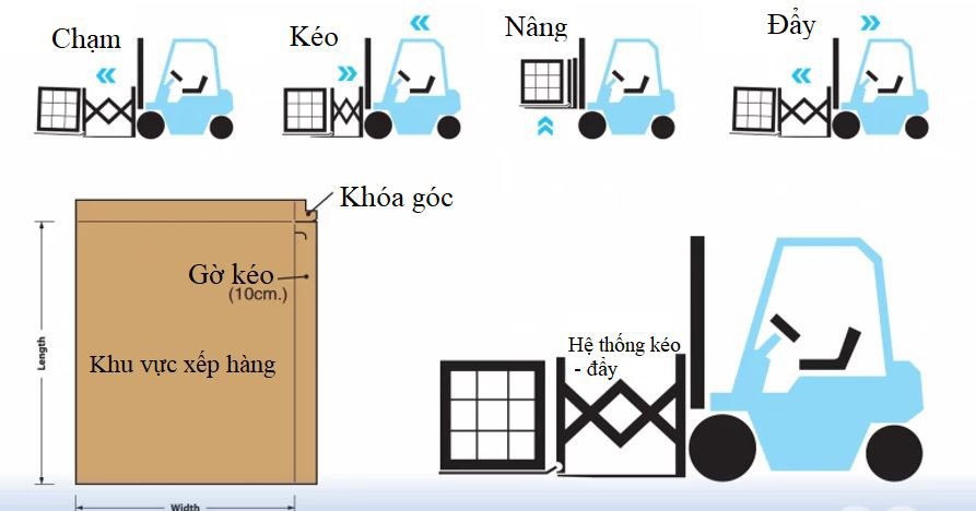 HDSD tấm slip sheet giấy