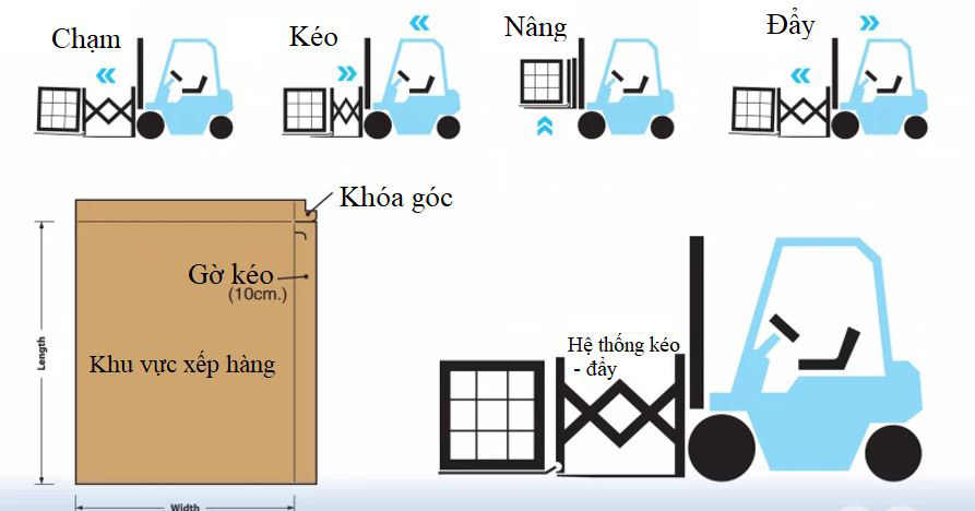 HDSD tấm slip sheet