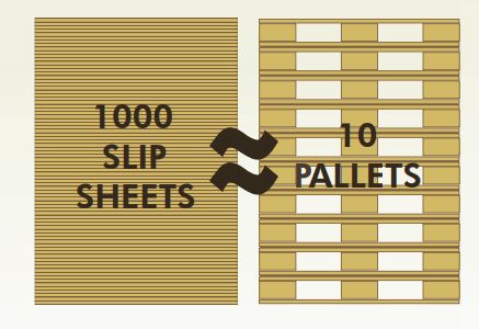 slip sheet